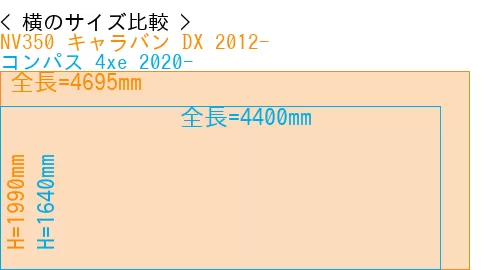 #NV350 キャラバン DX 2012- + コンパス 4xe 2020-